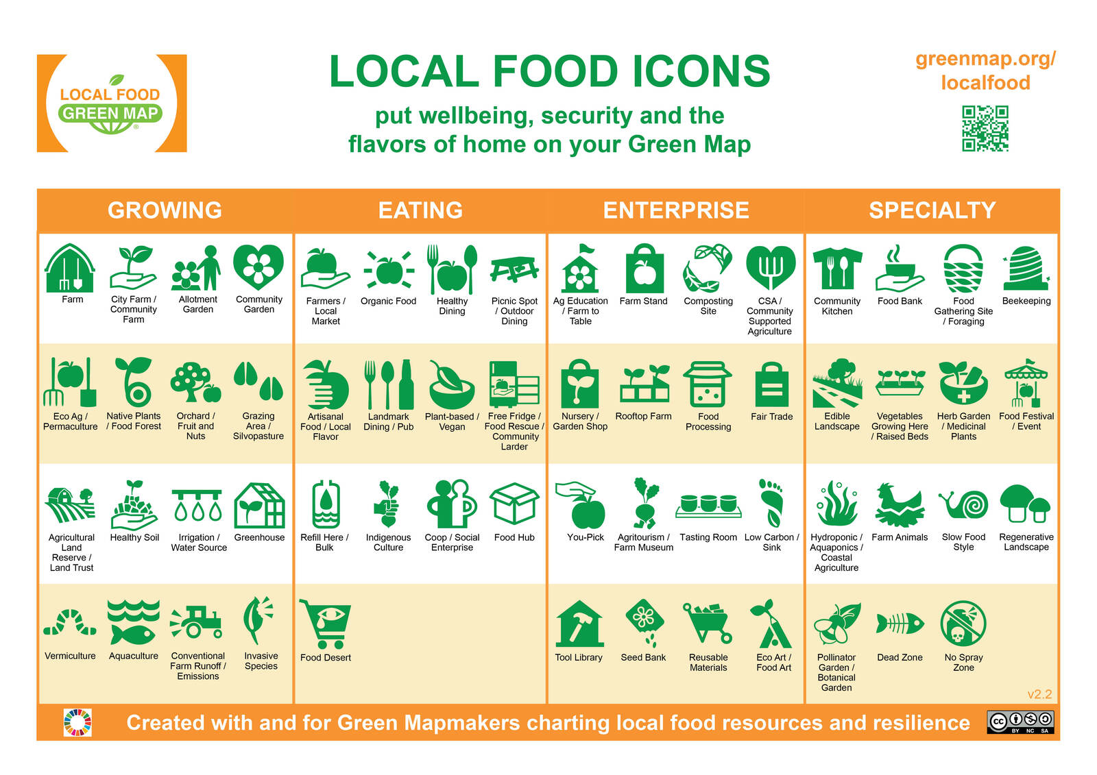 Local Food Icon set by Green Map System, completed March 2024
