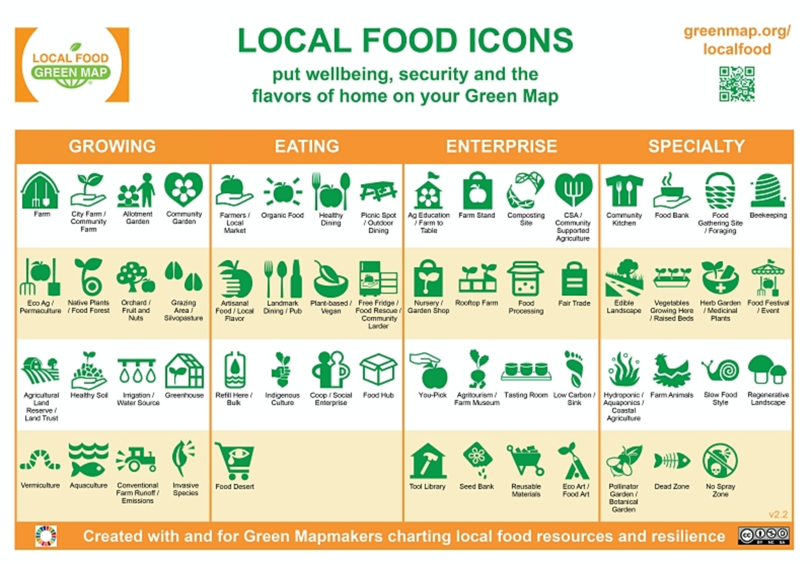 Our new local food icons engage youth, rural and frontline communities